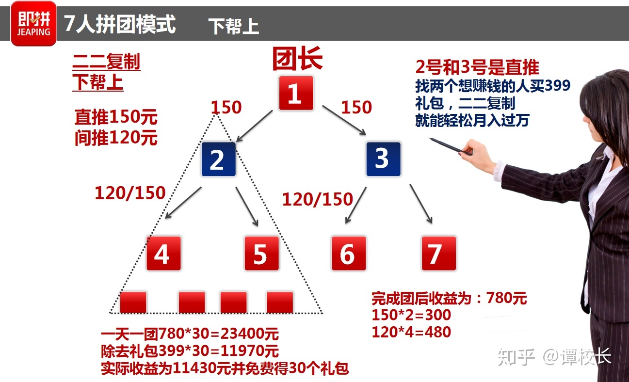 即拼·拼商·拼团赚钱!拼多多邀请人拼团省钱! 即拼拼商邀请 ... ...-第4张图片-90博客网 即拼·拼商·拼团赚钱!拼多多邀请人拼团省钱! 即拼拼商邀请 ... ...-第4张图片-90博客网