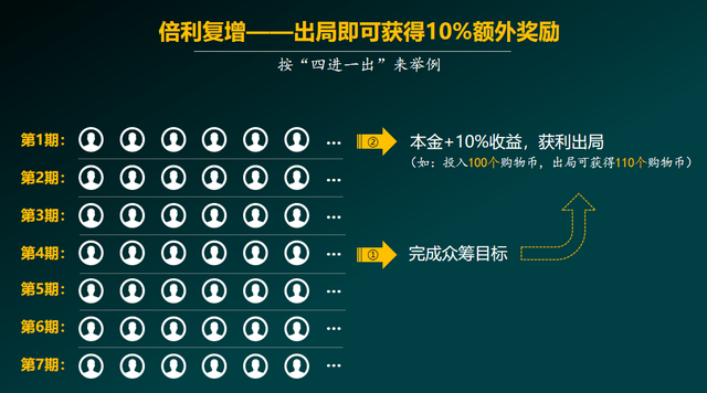 泰山众筹消费返利模式，如何新盈利？-第4张图片-90博客网
