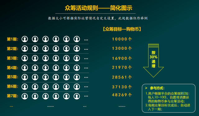 泰山众筹消费返利模式，如何新盈利？-第2张图片-90博客网