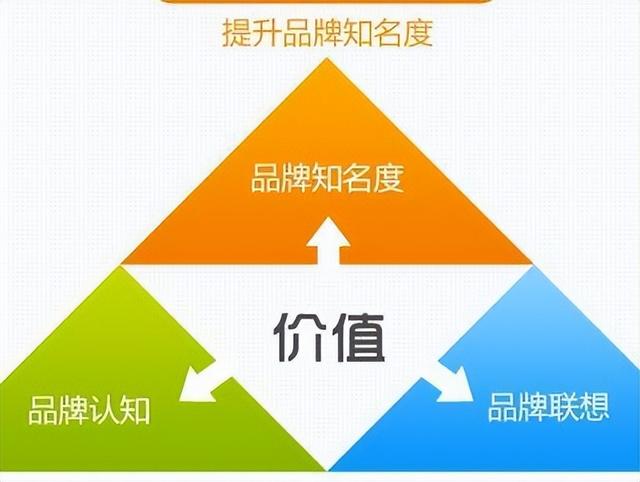 泰山众筹消费返利模式，如何新盈利？-第6张图片-90博客网