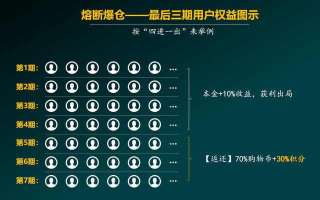 泰山众筹消费返利模式，如何新盈利？-第5张图片-90博客网