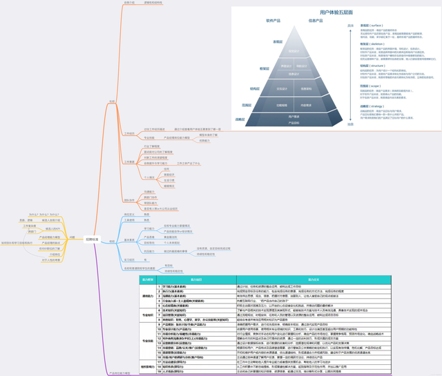 如何做好一场面试的准备,快速入职-第5张图片-90博客网 如何做好一场面试的准备,快速入职-第5张图片-90博客网