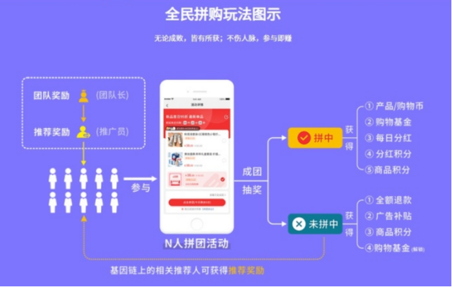 白酒行业案例 | 拼团模式永不过时 用户无限裂变-第1张图片-90博客网