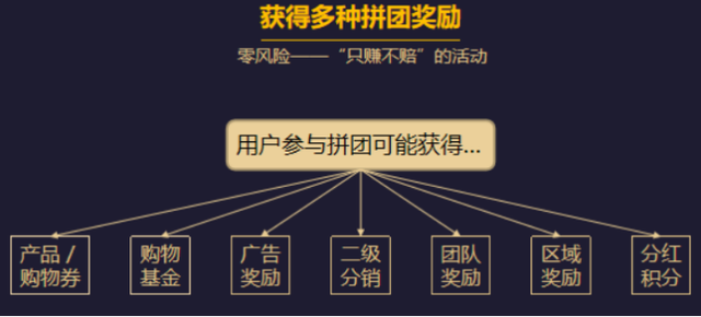 白酒行业案例 | 拼团模式永不过时 用户无限裂变-第2张图片-90博客网