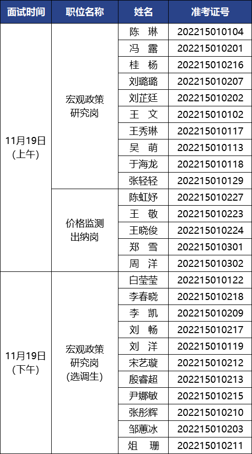 公开遴选公务员面试公告来啦！快来看详情→-第1张图片-90博客网