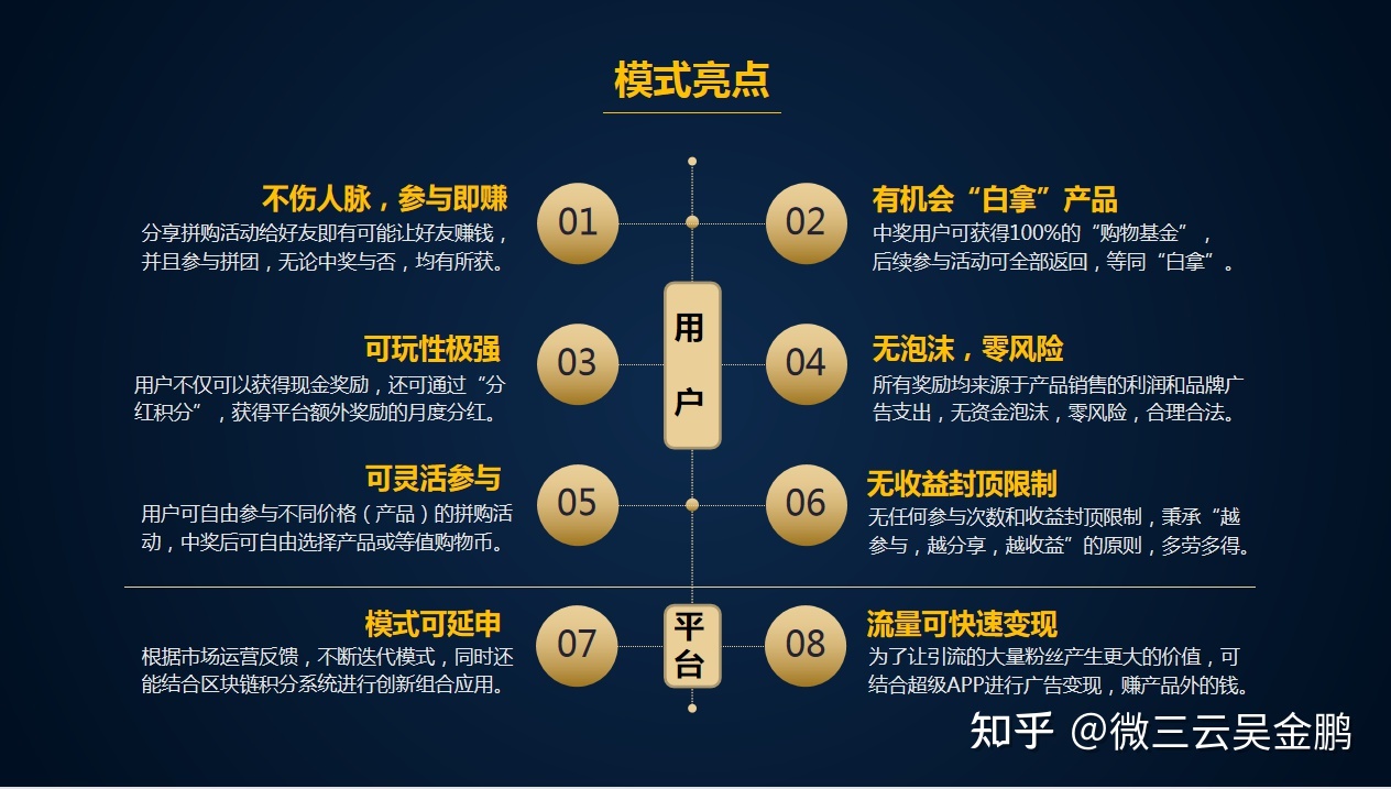 拼团模式详细分析，那些爆款拼团活动背后的营销新玩法 ...-第6张图片-90博客网
