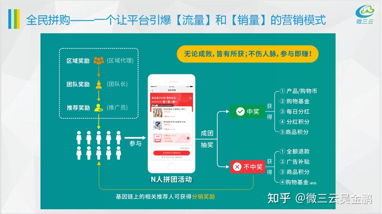 拼团模式详细分析，那些爆款拼团活动背后的营销新玩法 ...-第5张图片-90博客网