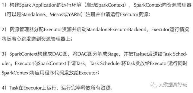 大厂都在疯狂流传的42道 Spark 灵魂面试题，你能答上几道？-第9张图片-90博客网