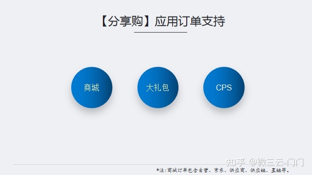 如何解决行业长期痛点，分享购颠覆模式模式解析-第1张图片-90博客网