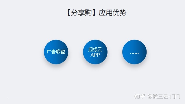 如何解决行业长期痛点，分享购颠覆模式模式解析-第3张图片-90博客网