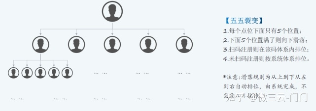 如何解决行业长期痛点，分享购颠覆模式模式解析-第9张图片-90博客网