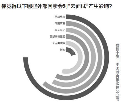 “云面试”,你准备好了吗-第1张图片-90博客网 “云面试”,你准备好了吗-第1张图片-90博客网