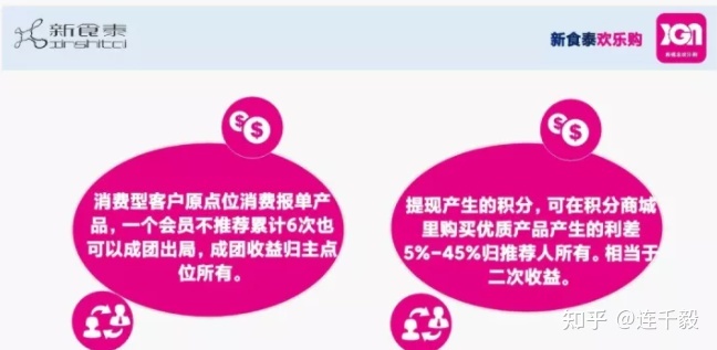 拼团类项目就是资金盘骗局,看看这些有你参与的吗?请远离 ... ...-第3张图片-90博客网 拼团类项目就是资金盘骗局,看看这些有你参与的吗?请远离 ... ...-第3张图片-90博客网