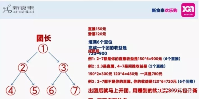 拼团类项目就是资金盘骗局,看看这些有你参与的吗?请远离 ... ...-第2张图片-90博客网 拼团类项目就是资金盘骗局,看看这些有你参与的吗?请远离 ... ...-第2张图片-90博客网