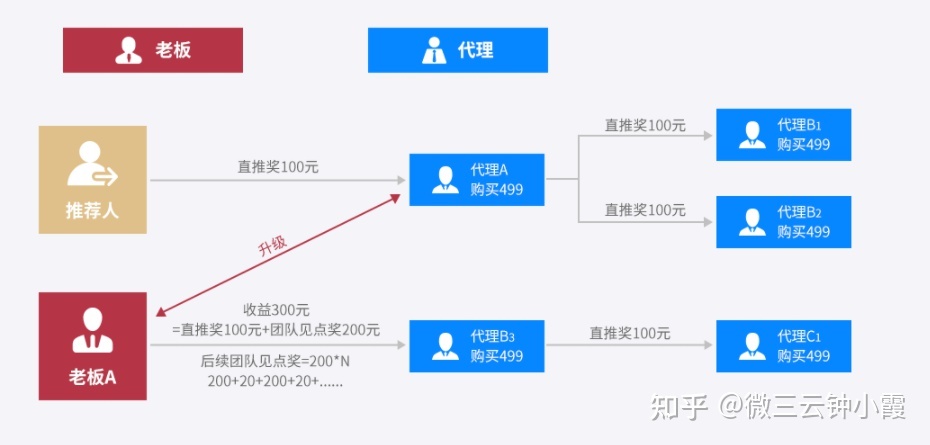 微三云钟小霞|2022年最火的模式——美丽天天秒-第2张图片-90博客网