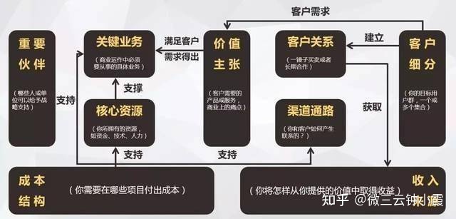 微三云钟小霞|2022年最火的模式——美丽天天秒-第5张图片-90博客网