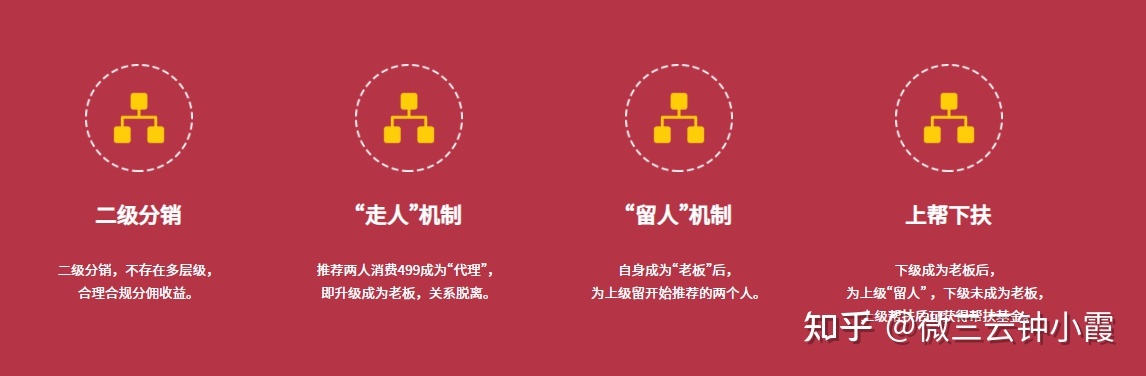微三云钟小霞|2022年最火的模式——美丽天天秒-第4张图片-90博客网