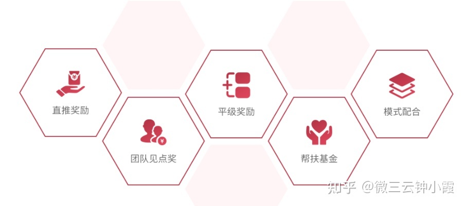 微三云钟小霞|2022年最火的模式——美丽天天秒-第1张图片-90博客网