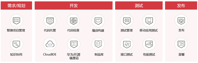 云端一条生产线，让软件开发更敏捷、更安全-第1张图片-90博客网