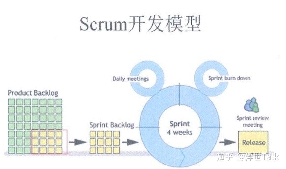 系统架构设计师知识点总结:软件工程之软件开发-第1张图片-90博客网 系统架构设计师知识点总结:软件工程之软件开发-第1张图片-90博客网