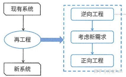 系统架构设计师知识点总结:软件工程之软件开发-第11张图片-90博客网 系统架构设计师知识点总结:软件工程之软件开发-第11张图片-90博客网