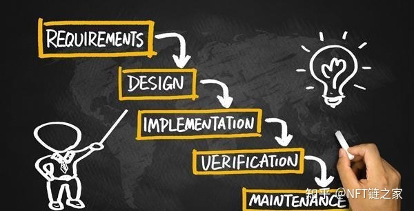 软件开发完整流程《建议收藏》-第2张图片-90博客网