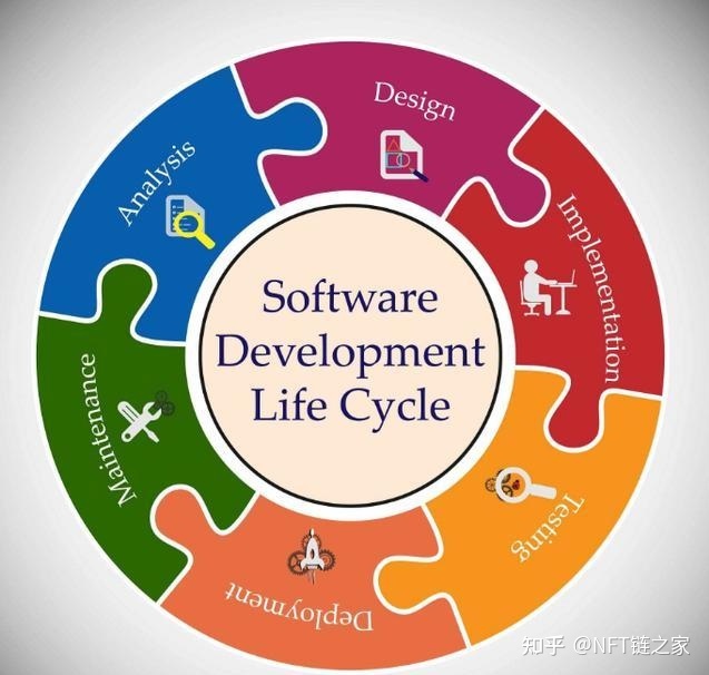软件开发完整流程《建议收藏》-第1张图片-90博客网