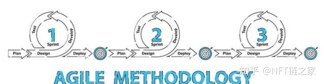 软件开发完整流程《建议收藏》-第3张图片-90博客网