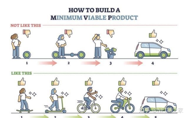 软件开发完整流程《建议收藏》-第4张图片-90博客网