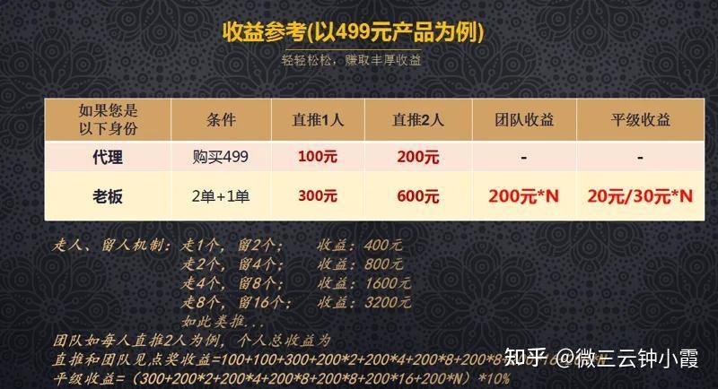 快速裂变的二级分销模式分享——美丽天天秒,微三云钟小 ... ...-第6张图片-90博客网 快速裂变的二级分销模式分享——美丽天天秒,微三云钟小 ... ...-第6张图片-90博客网
