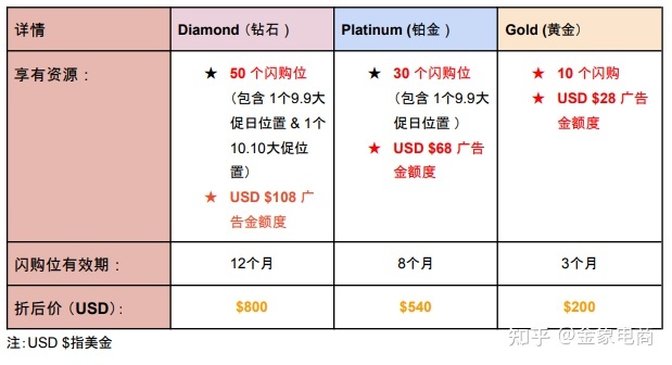 Shopee市场周报 | 新加坡2022年8月第3周市场周报-第8张图片-90博客网
