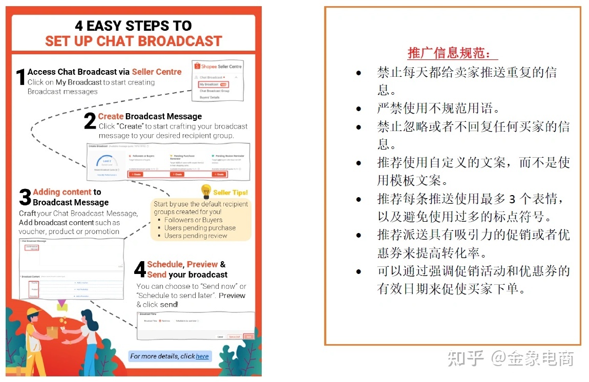 Shopee市场周报 | 新加坡2022年8月第3周市场周报-第13张图片-90博客网