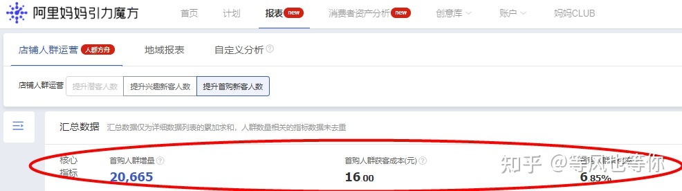 人群方舟|首购拉新全店增长-第1张图片-90博客网