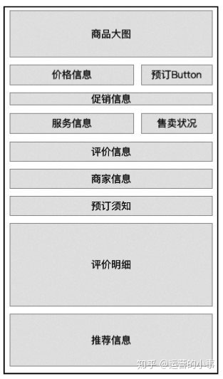 拼团模式全攻略-第4张图片-90博客网