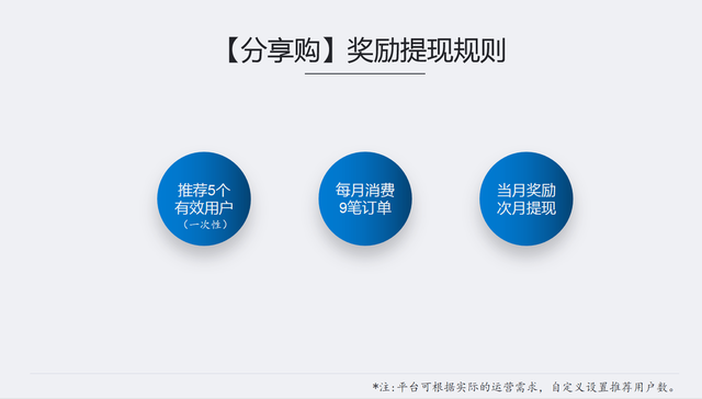 分享购——“消费”+“分享”的社交电商模式-第8张图片-90博客网