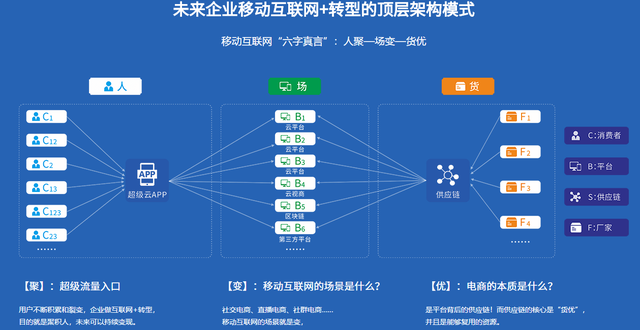 分享购——“消费”+“分享”的社交电商模式-第9张图片-90博客网