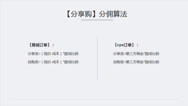 分享购——“消费”+“分享”的社交电商模式-第6张图片-90博客网