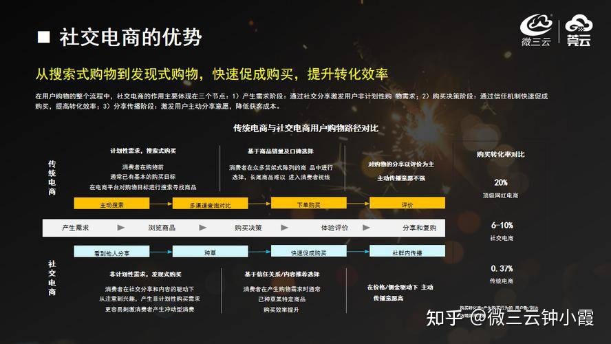 2022年最火的商业模式之,泰山众筹共富裂变模式!-第4张图片-90博客网 2022年最火的商业模式之,泰山众筹共富裂变模式!-第4张图片-90博客网