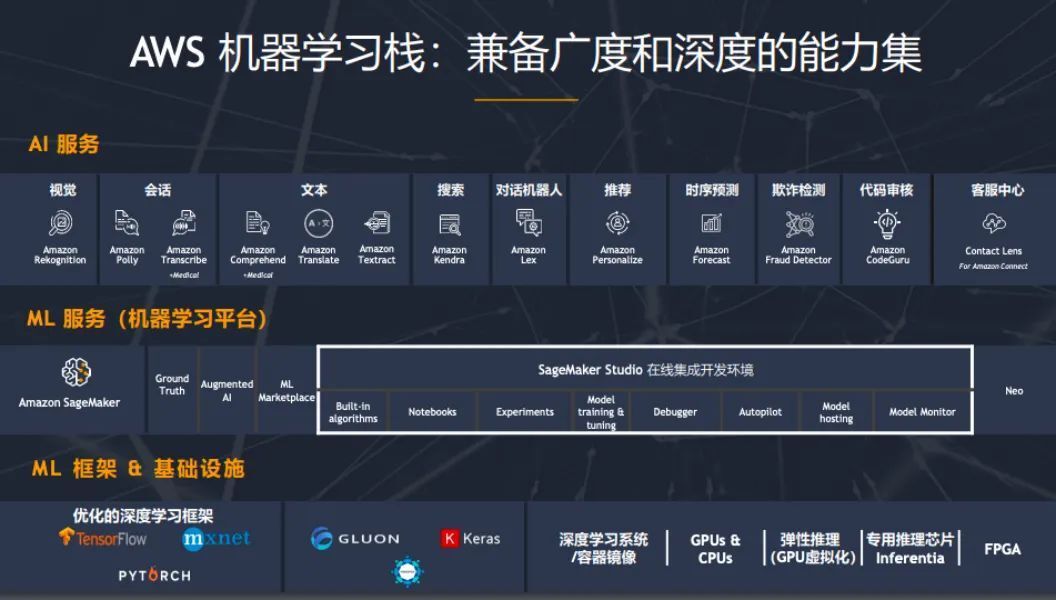 Stack Overflow 2022 报告:亚马逊云科技的软件开发“武器库”-第8张图片-90博客网 Stack Overflow 2022 报告:亚马逊云科技的软件开发“武器库”-第8张图片-90博客网