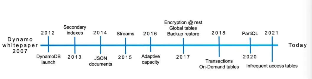 Stack Overflow 2022 报告:亚马逊云科技的软件开发“武器库”-第14张图片-90博客网 Stack Overflow 2022 报告:亚马逊云科技的软件开发“武器库”-第14张图片-90博客网