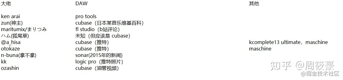 从零开始独立游戏开发学习笔记(一) --Getting Started-第6张图片-90博客网 从零开始独立游戏开发学习笔记(一) --Getting Started-第6张图片-90博客网