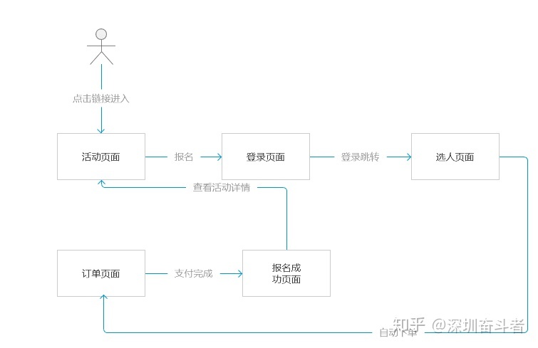公众号h5开发总结-第1张图片-90博客网