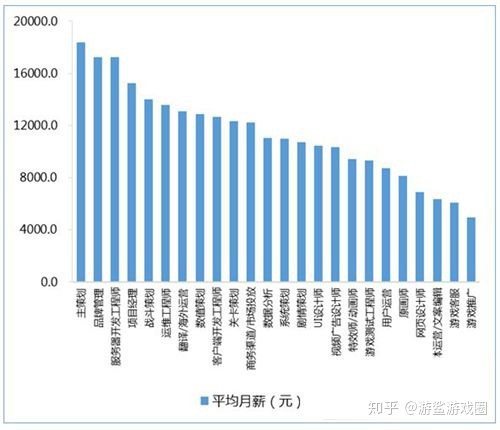 游戏开发有多烧钱？-第11张图片-90博客网