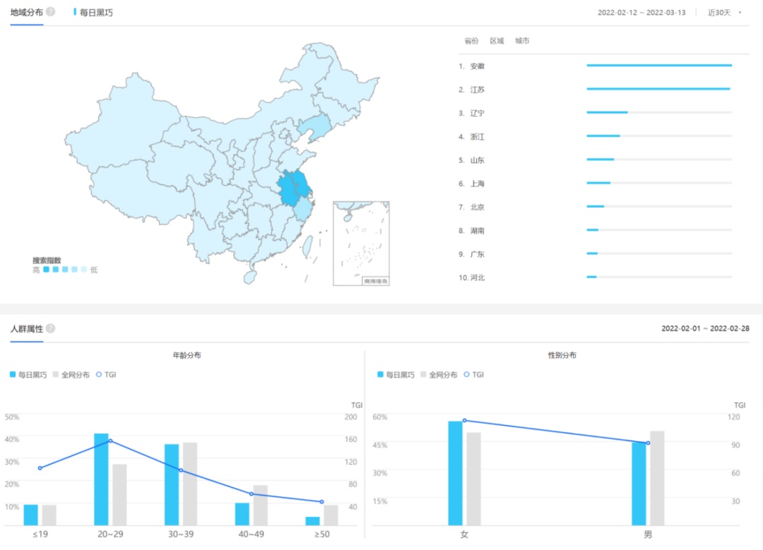 私域复购率达38%！以健康入局的每日黑巧做对了什么？-第1张图片-90博客网