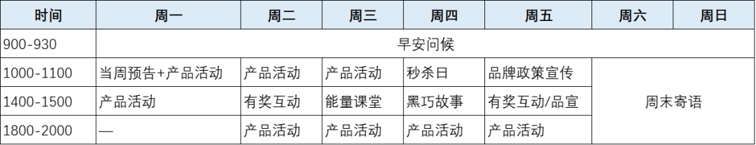 私域复购率达38%！以健康入局的每日黑巧做对了什么？-第8张图片-90博客网