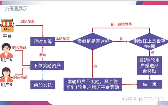 泰山众筹模式多久崩盘？优进优出、倍利复增、爆仓重生 ...-第3张图片-90博客网