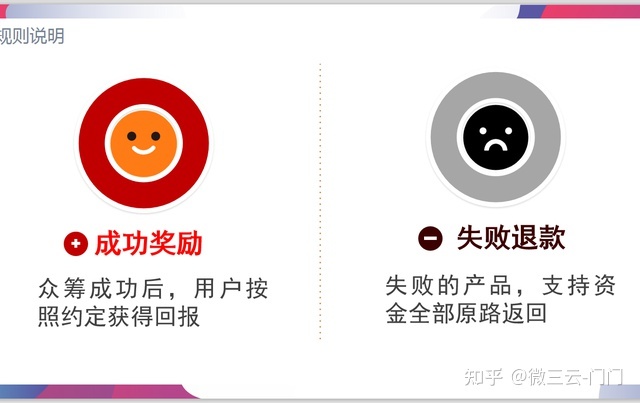 泰山众筹模式多久崩盘？优进优出、倍利复增、爆仓重生 ...-第4张图片-90博客网