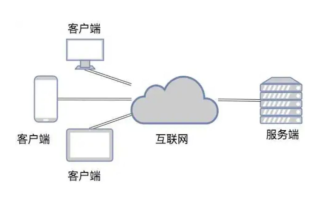 一口气讲完网站建设、小程序开发、App开发、企业管理系统 ... ...-第2张图片-90博客网 一口气讲完网站建设、小程序开发、App开发、企业管理系统 ... ...-第2张图片-90博客网