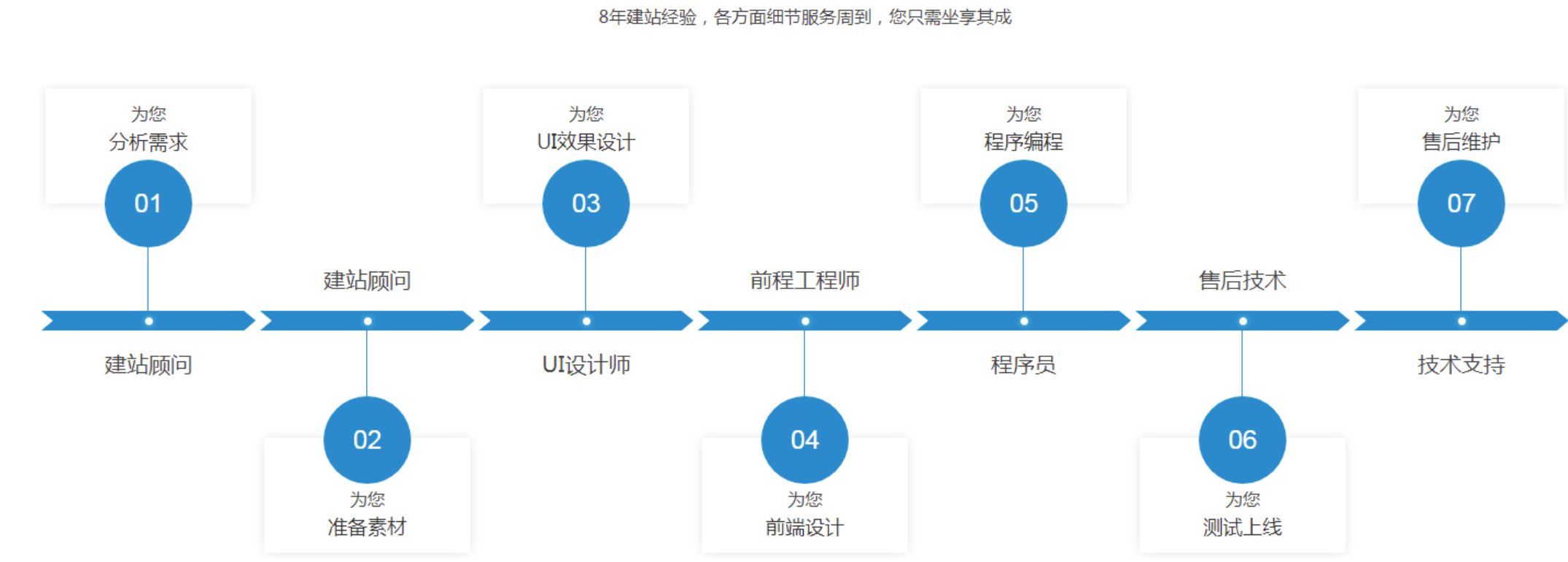 一口气讲完网站建设、小程序开发、App开发、企业管理系统 ... ...-第3张图片-90博客网 一口气讲完网站建设、小程序开发、App开发、企业管理系统 ... ...-第3张图片-90博客网