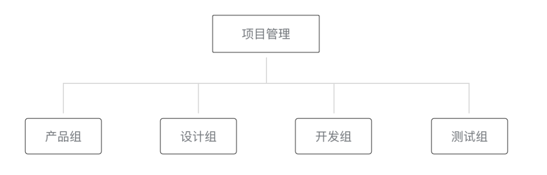 一口气讲完网站建设、小程序开发、App开发、企业管理系统 ... ...-第17张图片-90博客网 一口气讲完网站建设、小程序开发、App开发、企业管理系统 ... ...-第17张图片-90博客网